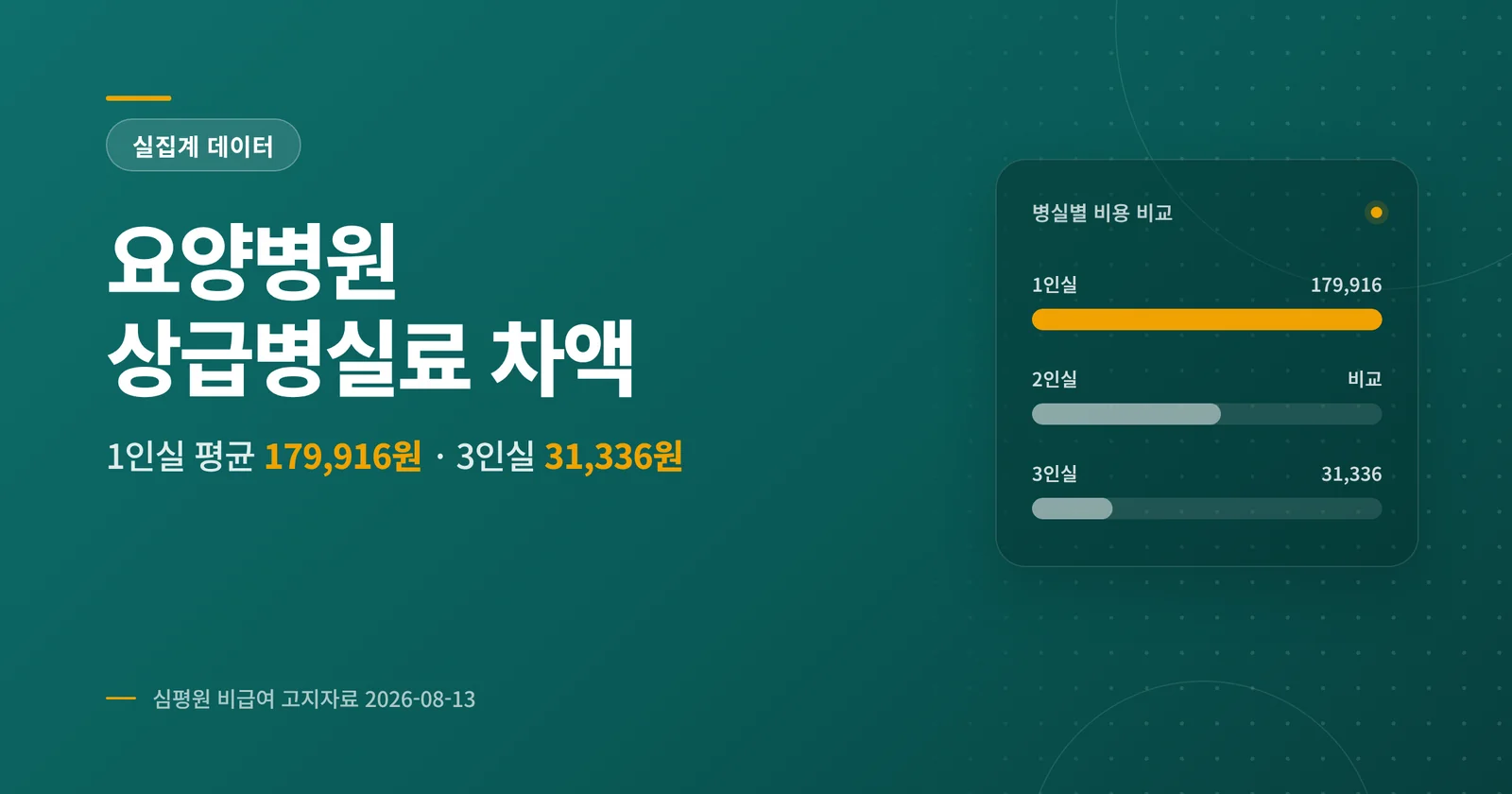요양병원 상급병실료 차액